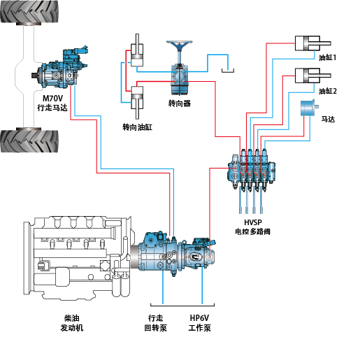 V��hicule municipal multifonctionnel
