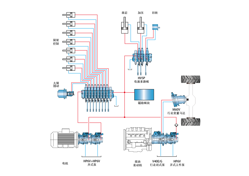 Plataforma de perforaci��n de roca____1